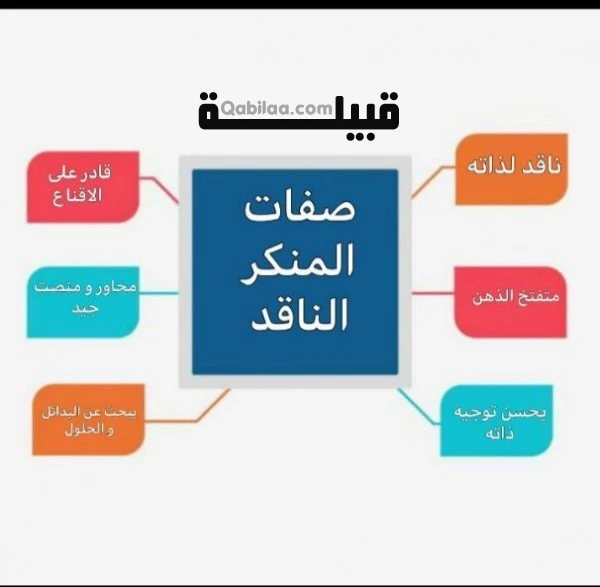 صفات المفكر الناقد