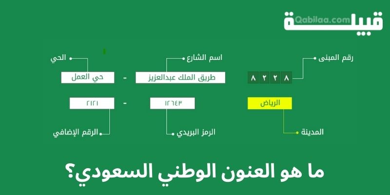 استخراج العنوان الوطني عبر النفاذ الوطني الموحد 1444