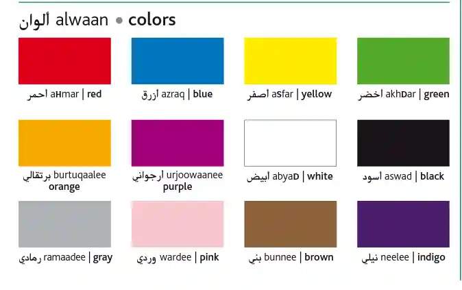 أسماء الألوان بالعربي والإنجليزي بالترتيب - موقع قبيلة