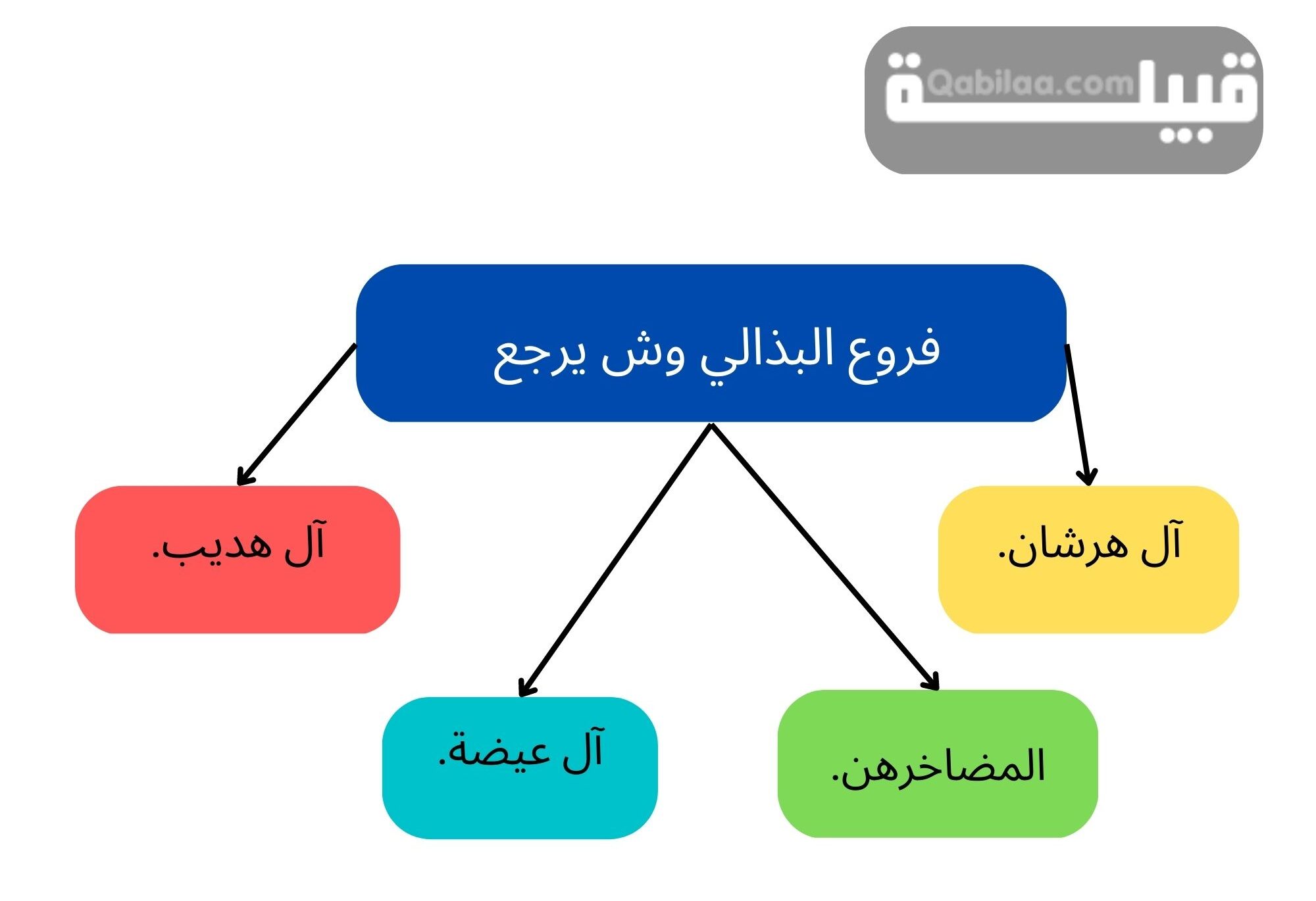 البذالي وش يرجع 