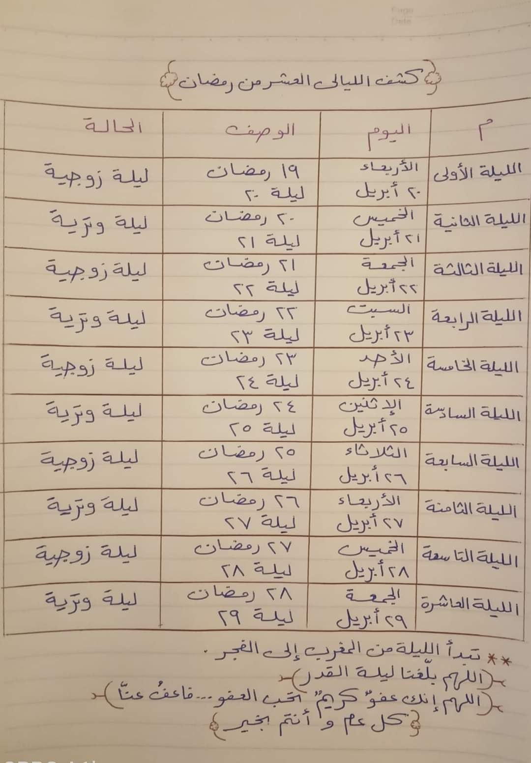 بوستات العشر الاواخر من رمضان