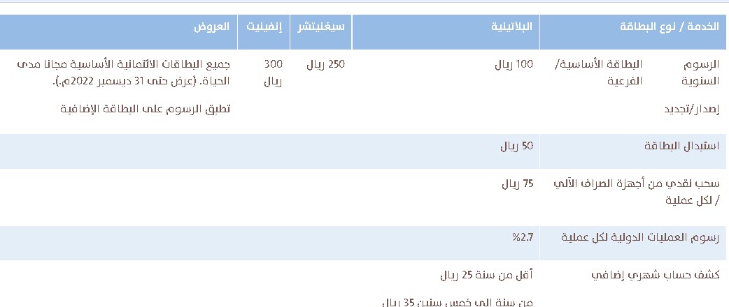 رسوم إصدار بطاقة بنك الإنماء