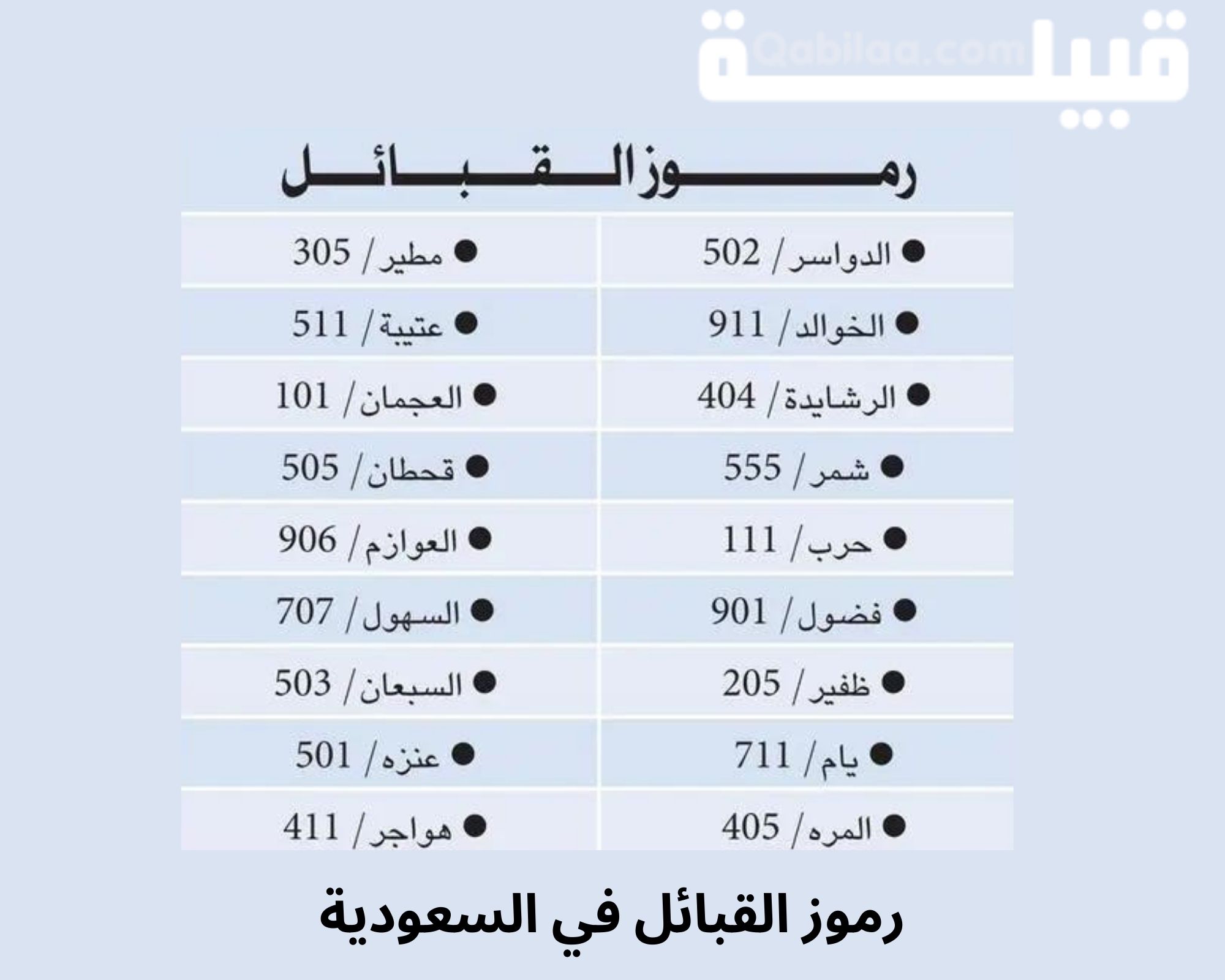 كيف اعرف رمز القبيله؟