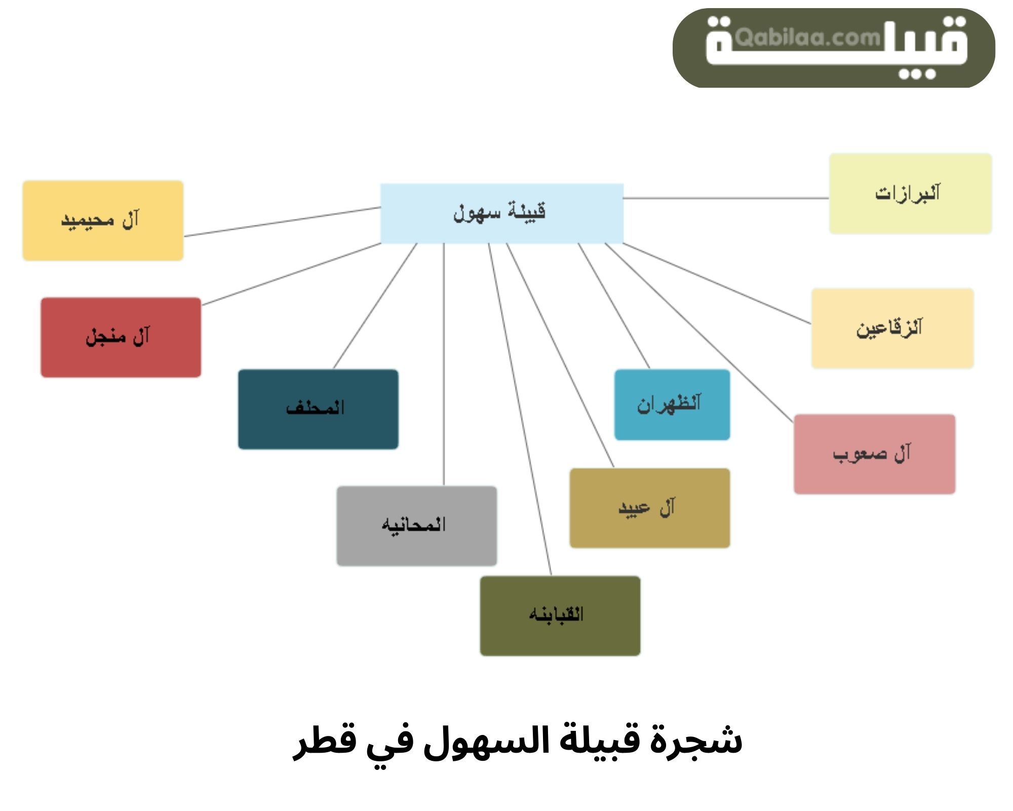 قبيلة السهول في قطر