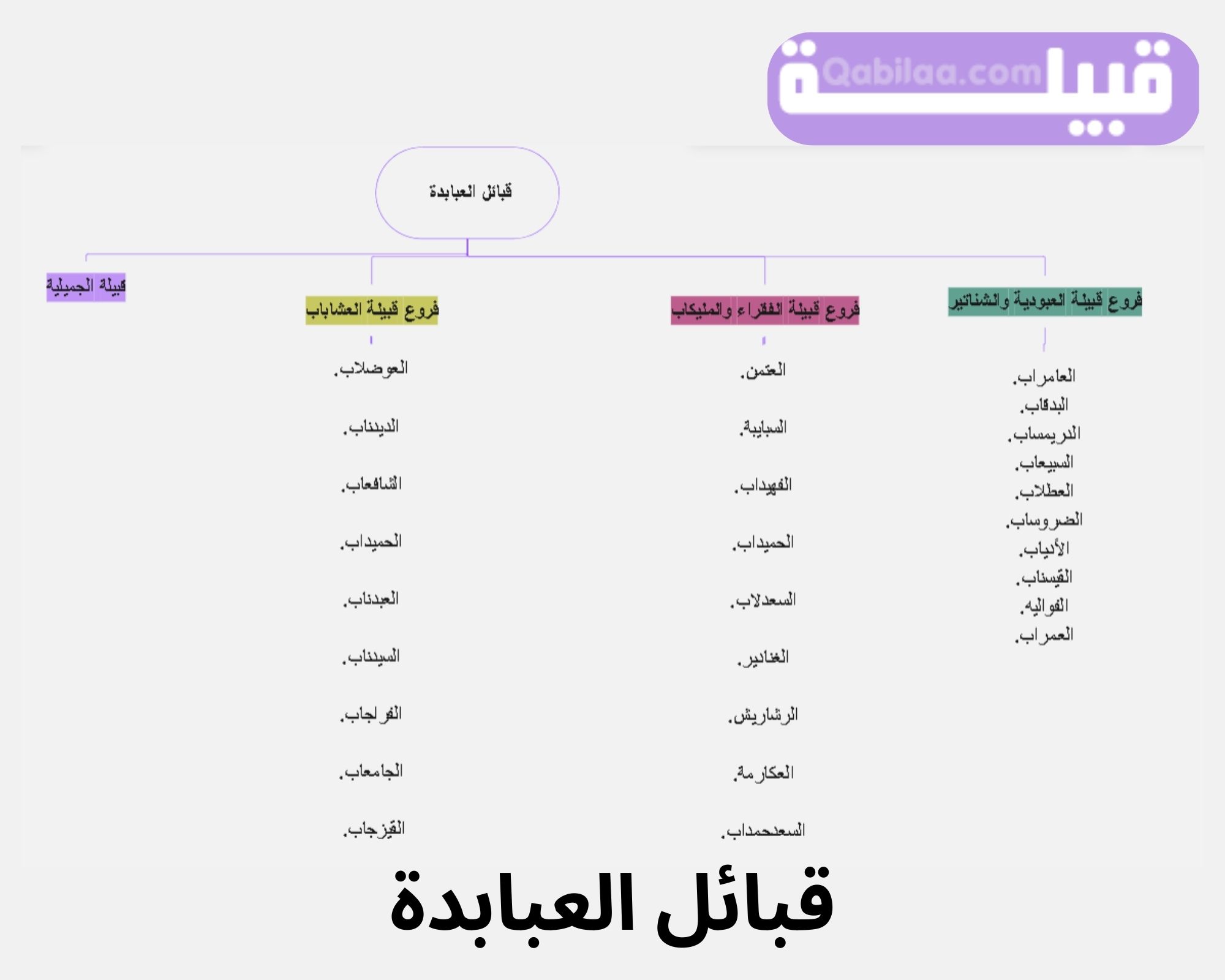 نسب قبيلة العبابدة