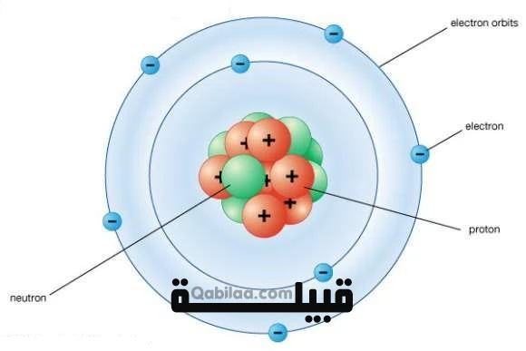 مكونات الذرة