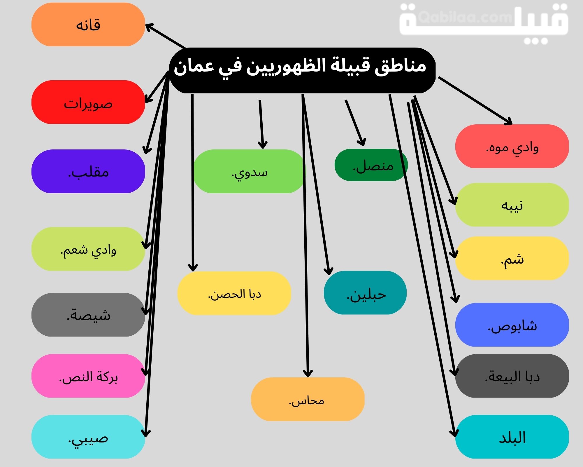 قبيلة الظهوريين في عمان