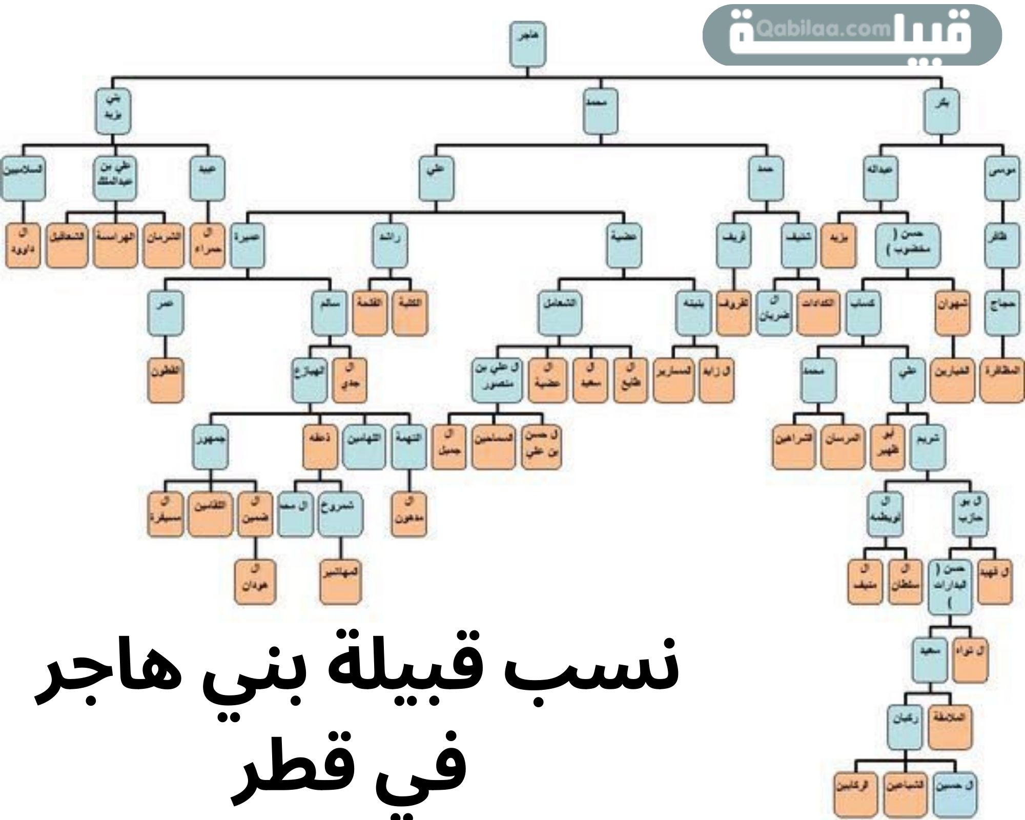 قبيلة بني هاجر في قطر