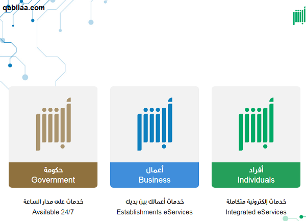 شروط طلب زيارة عائلية من وزارة الخارجية السعودية