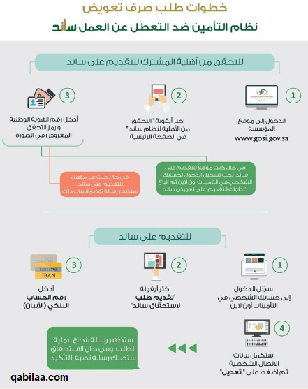 طريقة التسجيل في ساند للنساء 1444 وشروط نظام ساند