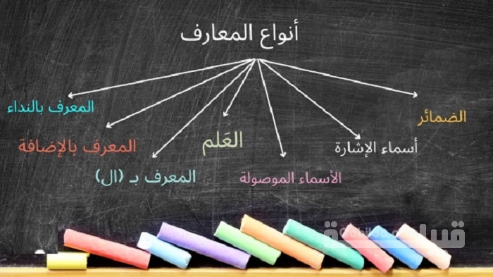 أنواع المعارف بشرح مبسط مع نماذج إعرابية