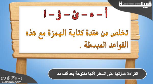 القراءة همزتها على السطر لأنها مفتوحة بعد ألف مد