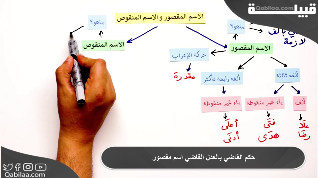 حكم القاضي بالعدل القاضي اسم مقصور