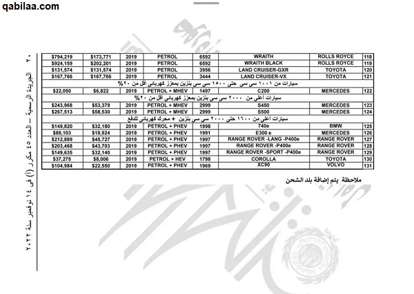 اسماء السيارات المعفاة من الجمارك 2025.. جميع قوائم الإعفاء