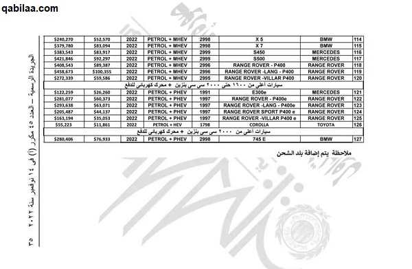اسماء السيارات المعفاة من الجمارك 2025.. جميع قوائم الإعفاء