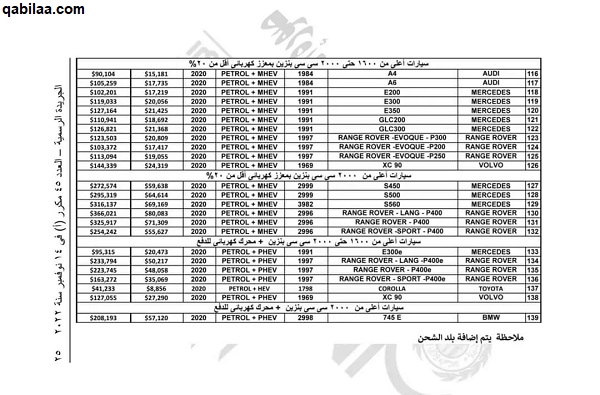 اسماء السيارات المعفاة من الجمارك 2025.. جميع قوائم الإعفاء