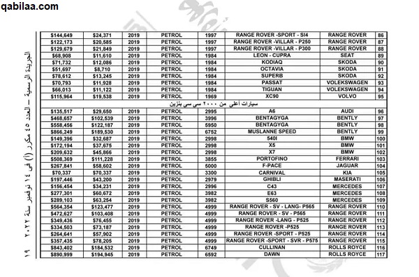 اسماء السيارات المعفاة من الجمارك 2025.. جميع قوائم الإعفاء