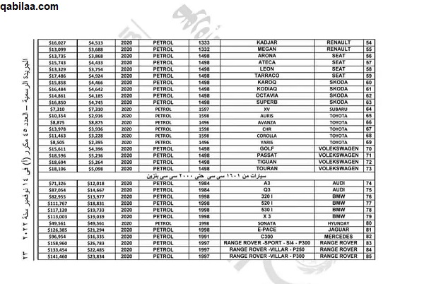 اسماء السيارات المعفاة من الجمارك 2025.. جميع قوائم الإعفاء