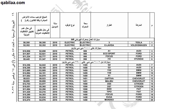 اسماء السيارات المعفاة من الجمارك 2025.. جميع قوائم الإعفاء