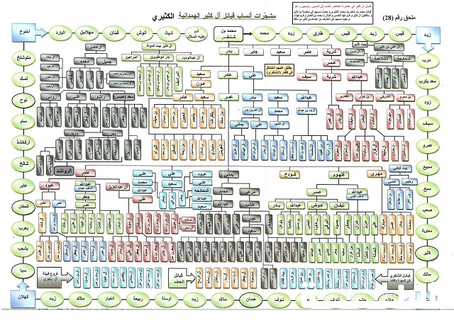 النابت وش يرجعون؟