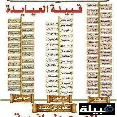 شجرة قبيلة العيايدة