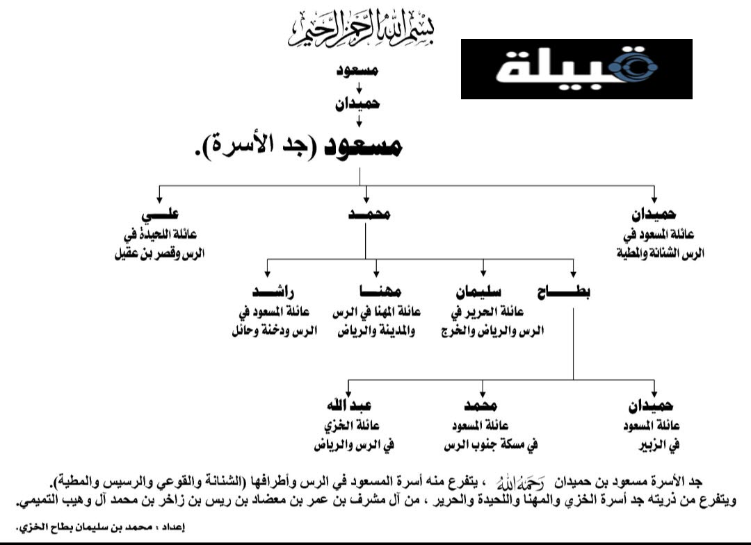 شجرة قبيلة المساعيد