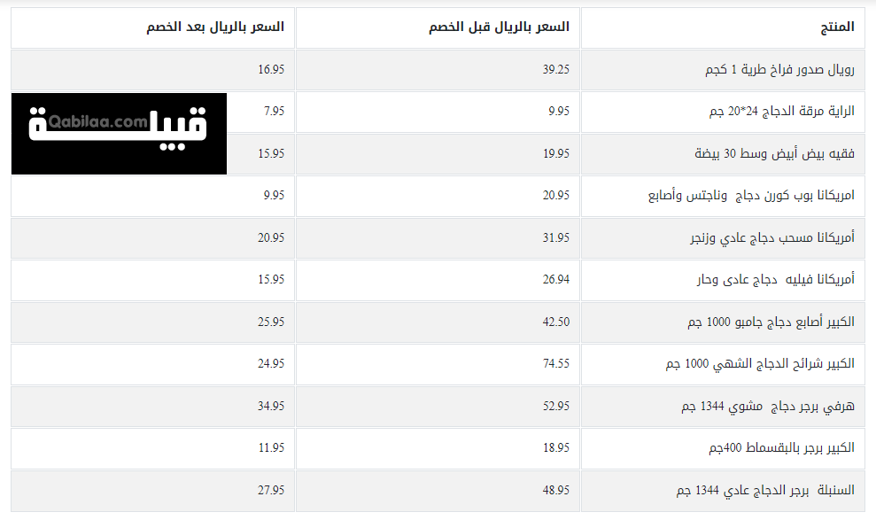 كتالوج عروض الراية