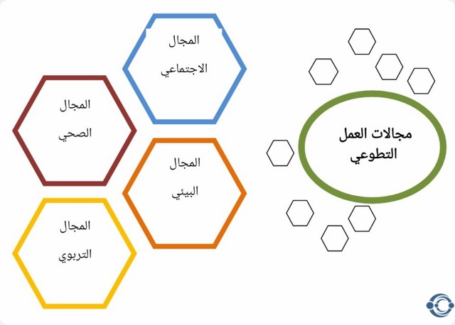 مجالات العمل التطوعي في مصر