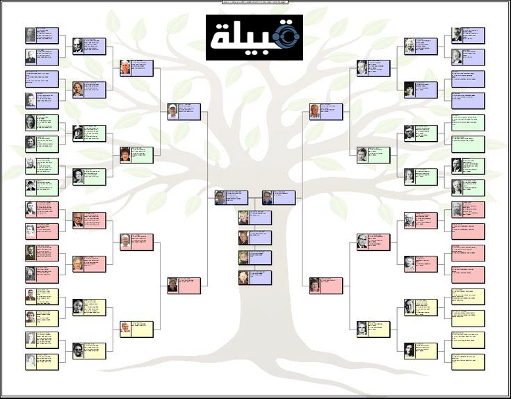 Legacy Family Tree