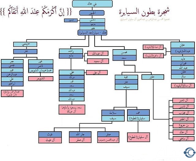 السياري وش يرجع؟