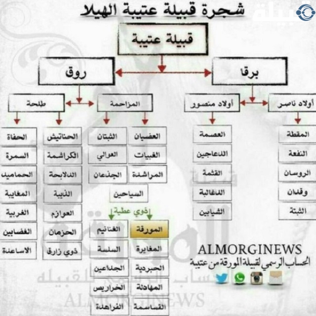 العضياني وش يرجع؟