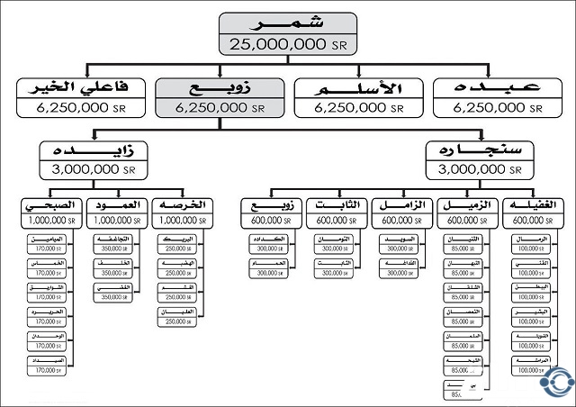 الغفيلي وش يرجع؟