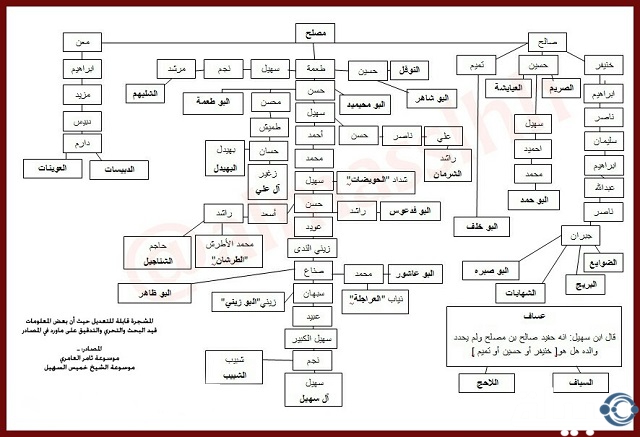 المسند وش يرجعون؟