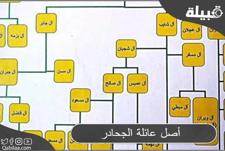 أصل عائلة الجحادر