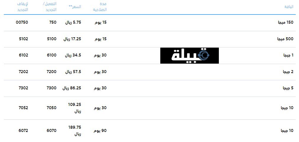 باقات موبايلي