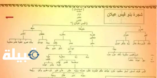 قبائل قيس عيلان