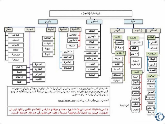 501 رمز اي قبيلة