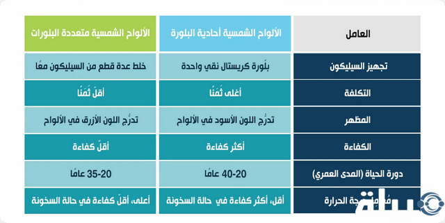 الطاقة الشمسية