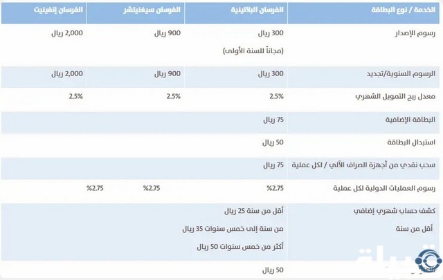 بطاقة الإنماء الفرسان