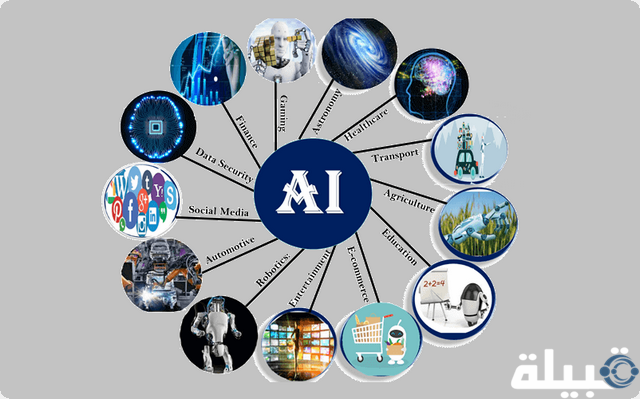 تطبيق الذكاء الاصطناعي