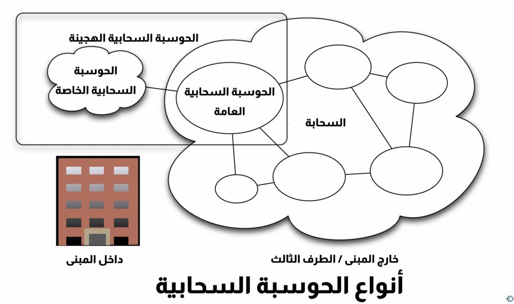 تقنية المعلومات ونظم المعلومات 