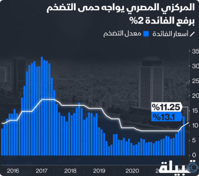 خفض سعر الفائدة