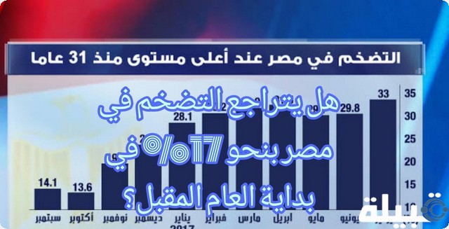 هل يتراجع التضخم في مصر