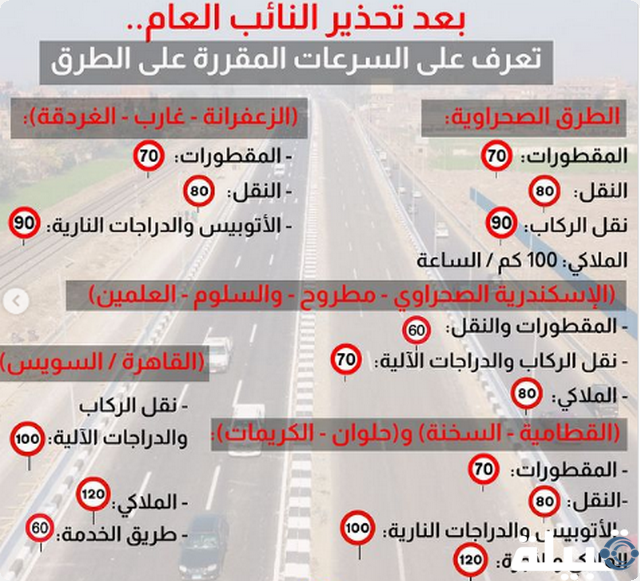 السرعات المقررة على الطرق في مصر 