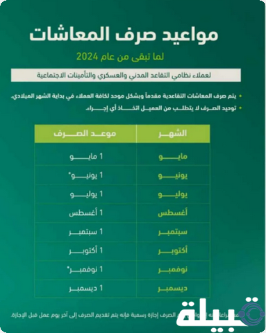 صرف مرتبات المتقاعدين شهر يونيو