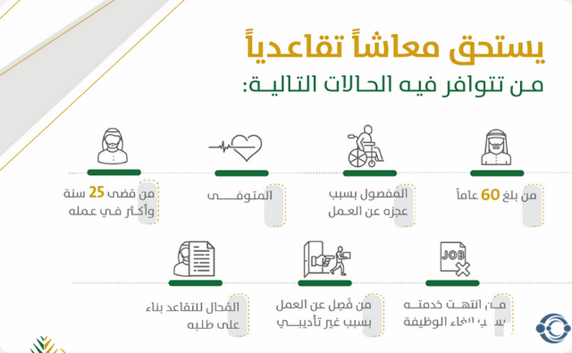 نسبة الخصم من راتب المشترك