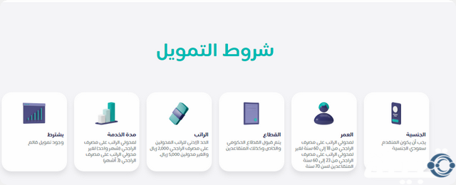 منتجات إمكان الراجحي التمويلية 