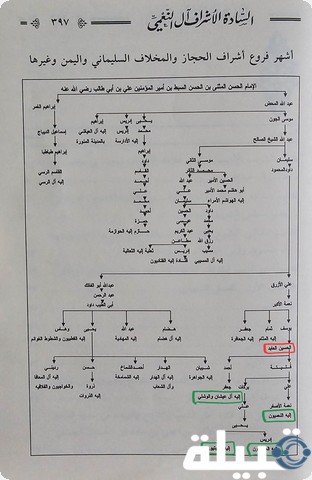 عائلة السليماني