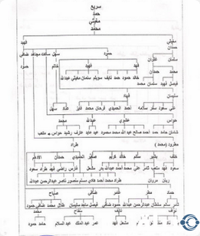 عائلة الغيثي