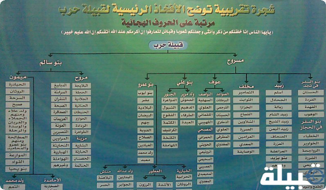 عائلة الوسيدي